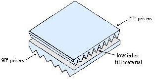 Layered Micro-Prismatic Geometry creates dramatic optical effects. Microprisms