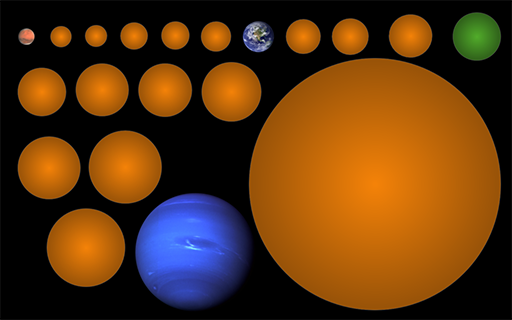 Sizes of the 17 new planet candidates, compared to Mars, Earth, and Neptune. The planet in green is KIC-7340288 b, a rare rocky planet in the Habitable Zone. Credit: Michelle Kunimoto