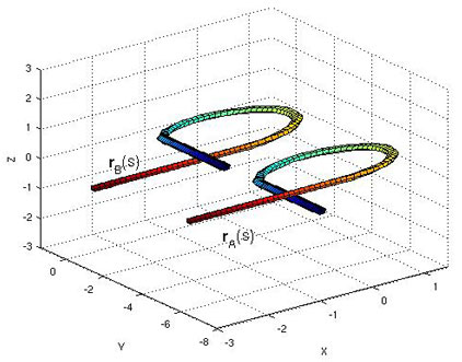 equations governing the distance between two space curves